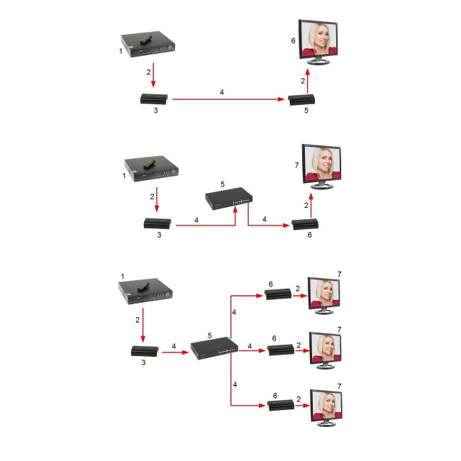 HDMI Extender üle Cat5e, Cat6 kaabli kuni 120m • Full HD 1080p, HDMI-EX-120-V3